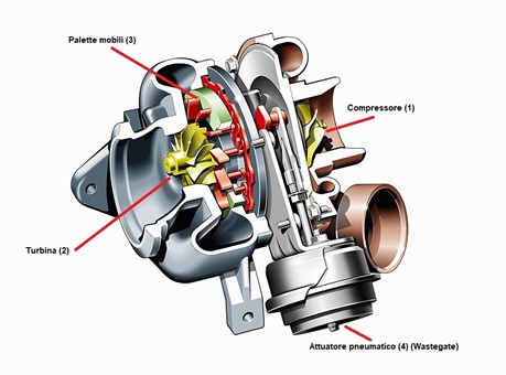 Turbocompressore a geometria variabile