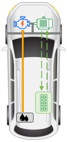 Auto ibrida e le sue varianti:Full Parallelo Hybrid