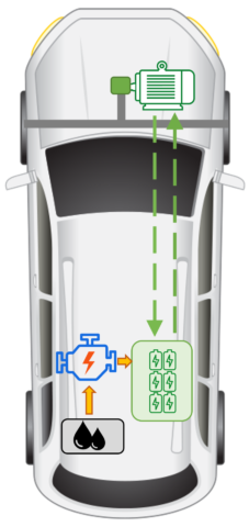 Auto ibrida e le sue varianti:Full Serie Hybrid