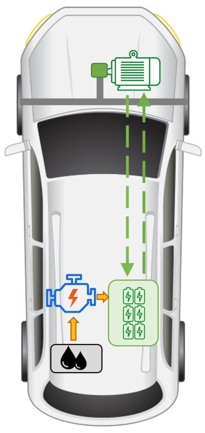 Auto ibrida e le sue varianti:Full Serie Hybrid