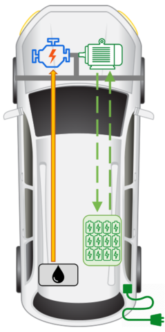 Auto ibrida e le sue varianti:Plug-in Parallelo