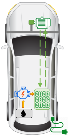 Auto ibrida e le sue varianti:Plug-in Serie Hybrid